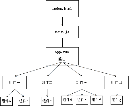 page_structrue